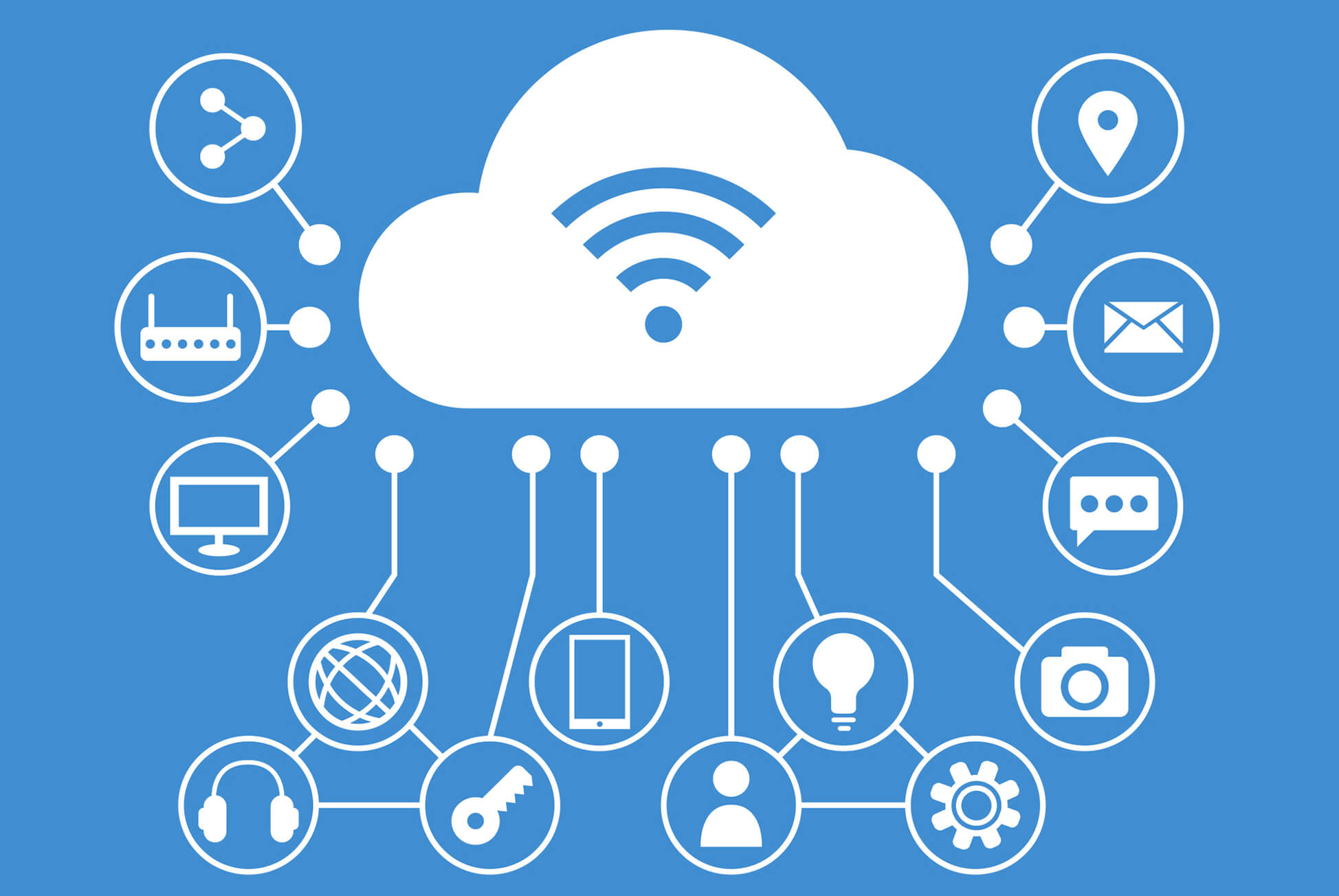 Internet of Things Banner